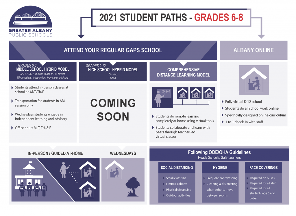2021 Student Paths Grades 6-8